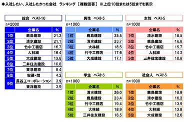 入社したい、したかった会社