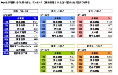 女性が活躍しそうな会社