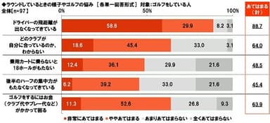 ゴルフの悩み