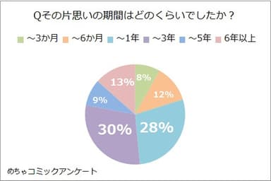 アンケート３