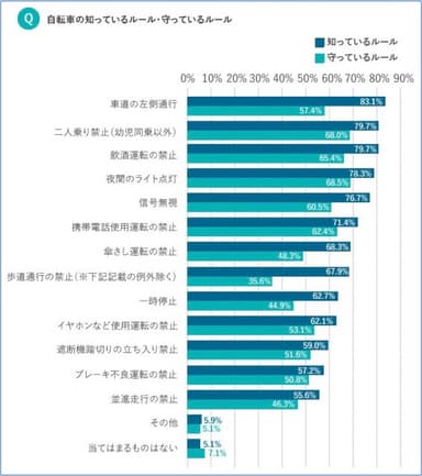 自転車の運転ルール 1