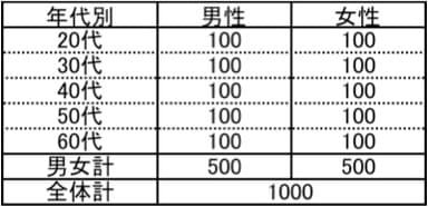 回答者プロフィール