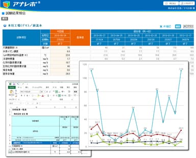 オンライン検査電子報告管理システム「アナレポ(R)」