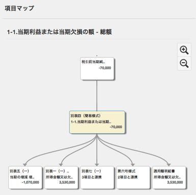 項目マップ