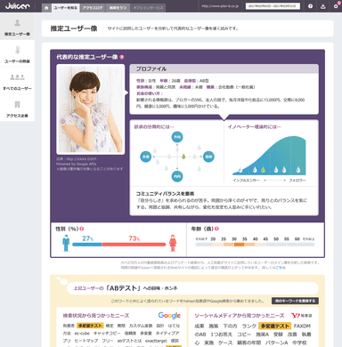 Juicer ペルソナ分析画面