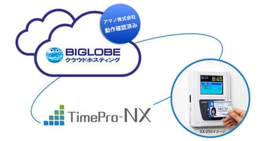 BIGLOBEクラウドホスティング　アマノのクラウド基盤に採用