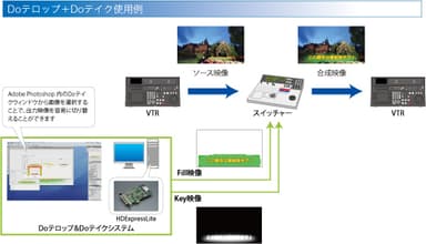 Doテイク使用例