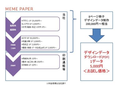 印刷の流れ