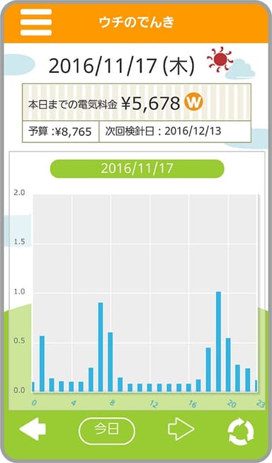 電気の見える化アプリ「ウチのでんき」