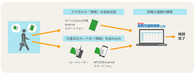 連携サービスのイメージ図