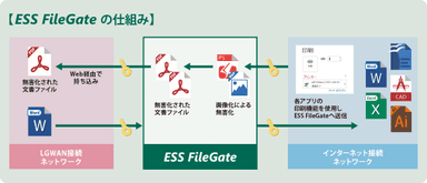 ESS FileGateの機能概要