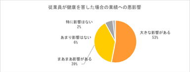 図1