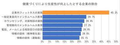 図3