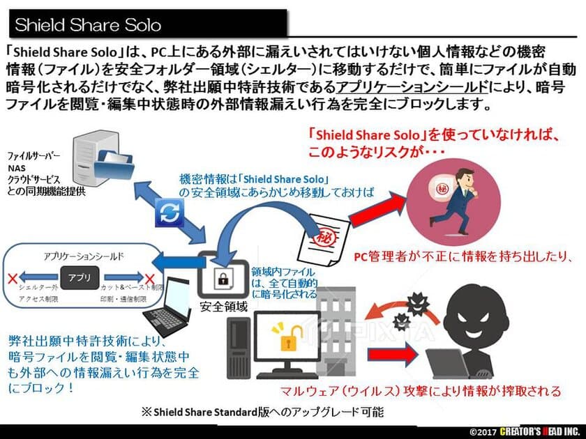 働き方改革をあと押しする　
セキュアなICT作業環境を提供する『Shield Share』発売