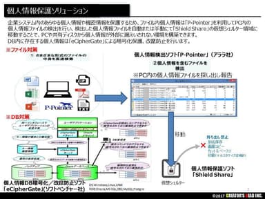 Shield Share個人情報保護