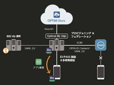 ID連携イメージ図