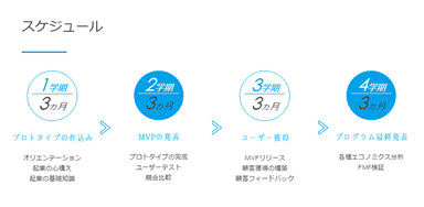 ProSpace スケジュール