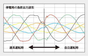 無瞬断切替