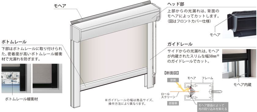 高遮光ロールスクリーン「ソフィー」ガイドレールタイプに
コンパクトな小型タイプが5月1日に新登場！
～ 年間冷暖房負荷22％削減、CO2排出量63kg削減！(※) ～