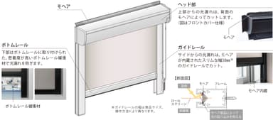 高遮光ロールスクリーン「ソフィー」小型ガイドレールタイプ