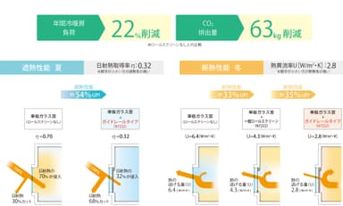 省エネデータ(ホテルシングルルームの場合)