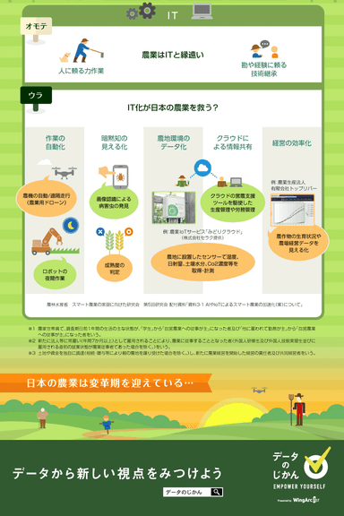 農業はITと縁遠い？