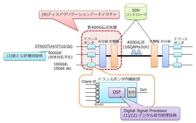 図1　新規導入装置の特長