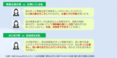 （図5）ar50の頃の親と今ar50の私