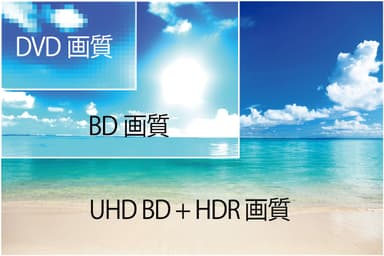 Ultra HD Blu-ray