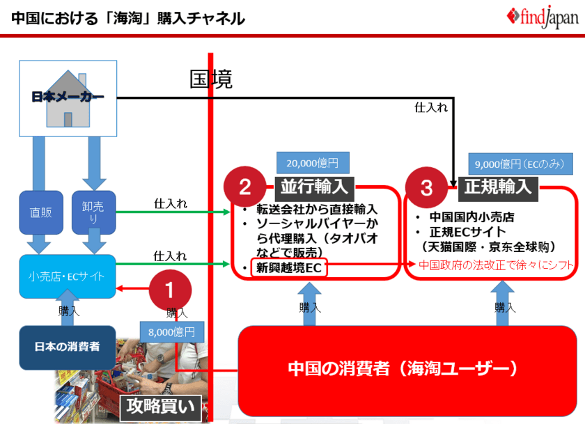 中国人消費者の動向、越境EC市場の解説セミナーを
5月11日に東京・千代田区にて開催　
販売チャネルとプロモーション手法に関する新サービスも紹介