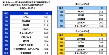 働きたい働き方改革推進企業