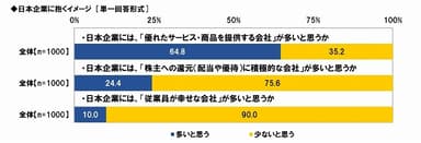 日本企業のイメージ