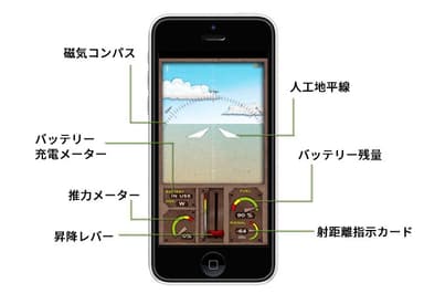 スマホ画面説明