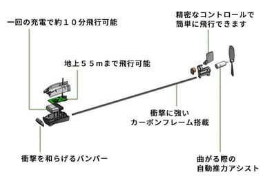 仕様