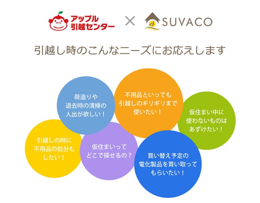 住まいのマッチングサイトSUVACO(スバコ)　
「らくらく引越しパック」を開始