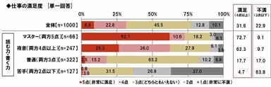 仕事の満足度