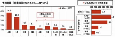 読書量