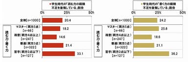 学生時代の鍛錬不足を後悔している割合