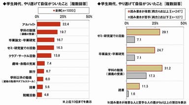 学生時代、やり遂げて自信がついたこと