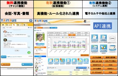 カナミッククラウドサービス 情報共有プラットフォーム サービス比較