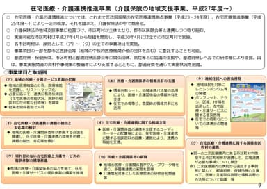 在宅医療・介護連携推進事業(出典：厚生労働省資料)