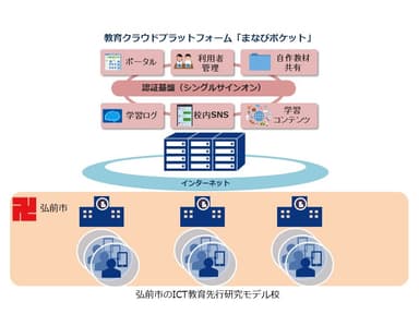 全体構成イメージ