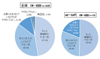 Q.男性が料理をすることをあなたはどう思いますか？