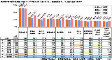 夫婦で噛み合わせが良いと感じること