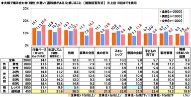 夫婦で噛み合わせが悪いと感じること