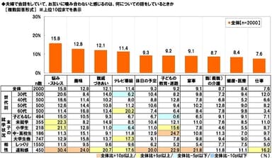 夫婦で会話をしていて噛み合わない話題