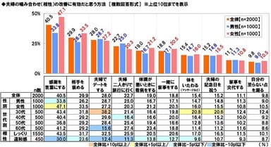 夫婦の噛み合わせ改善に有効な方法