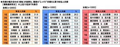 夫婦の噛み合わせが抜群な理想の”しっくり”夫婦