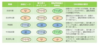 路線別特徴 まとめ