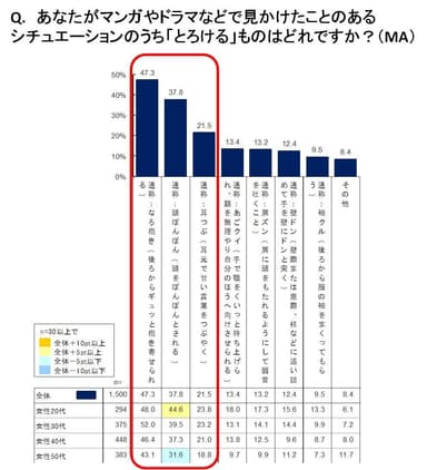 とろけるシチュエーション